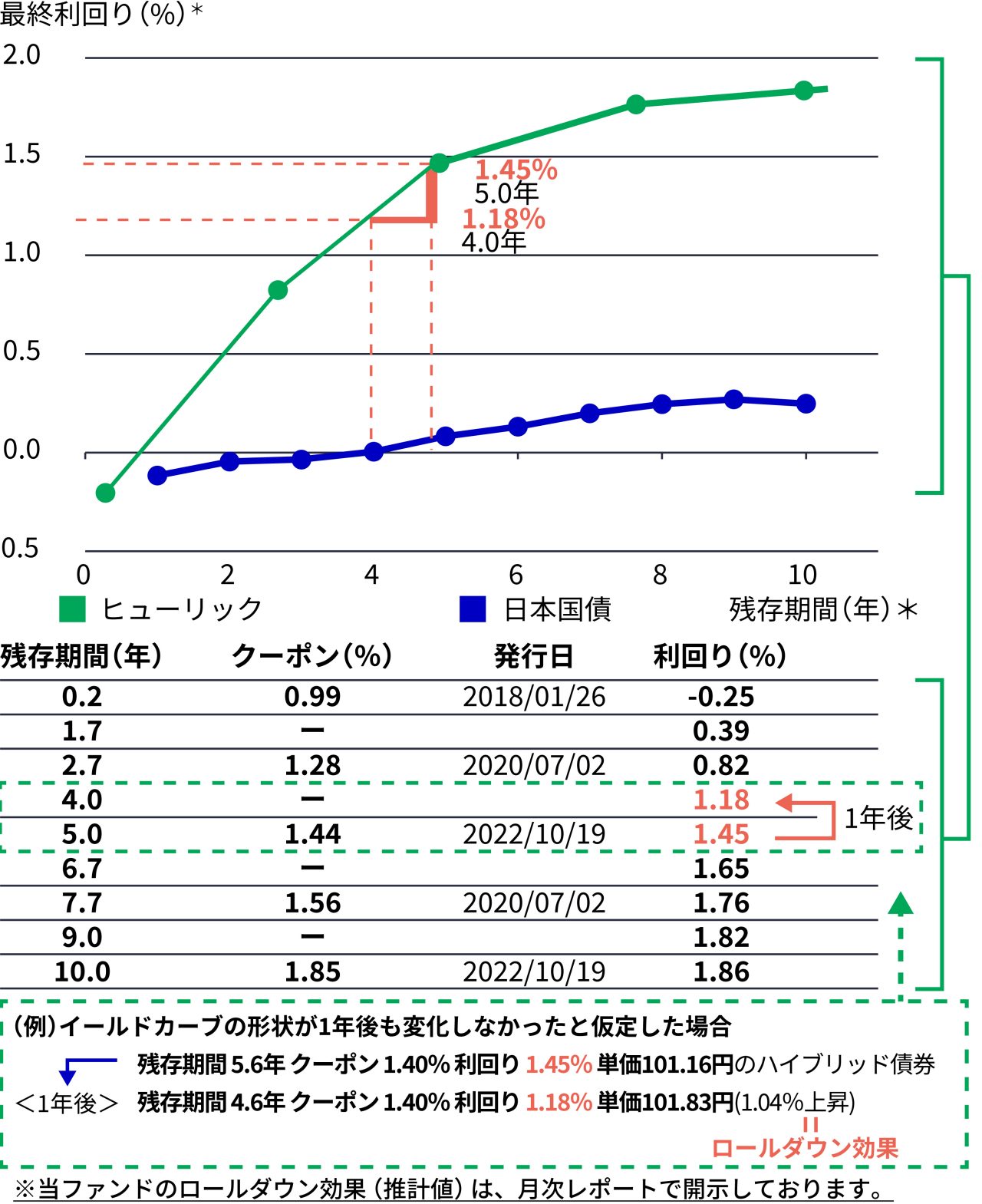 JP chart_JAN_Mobile_0203